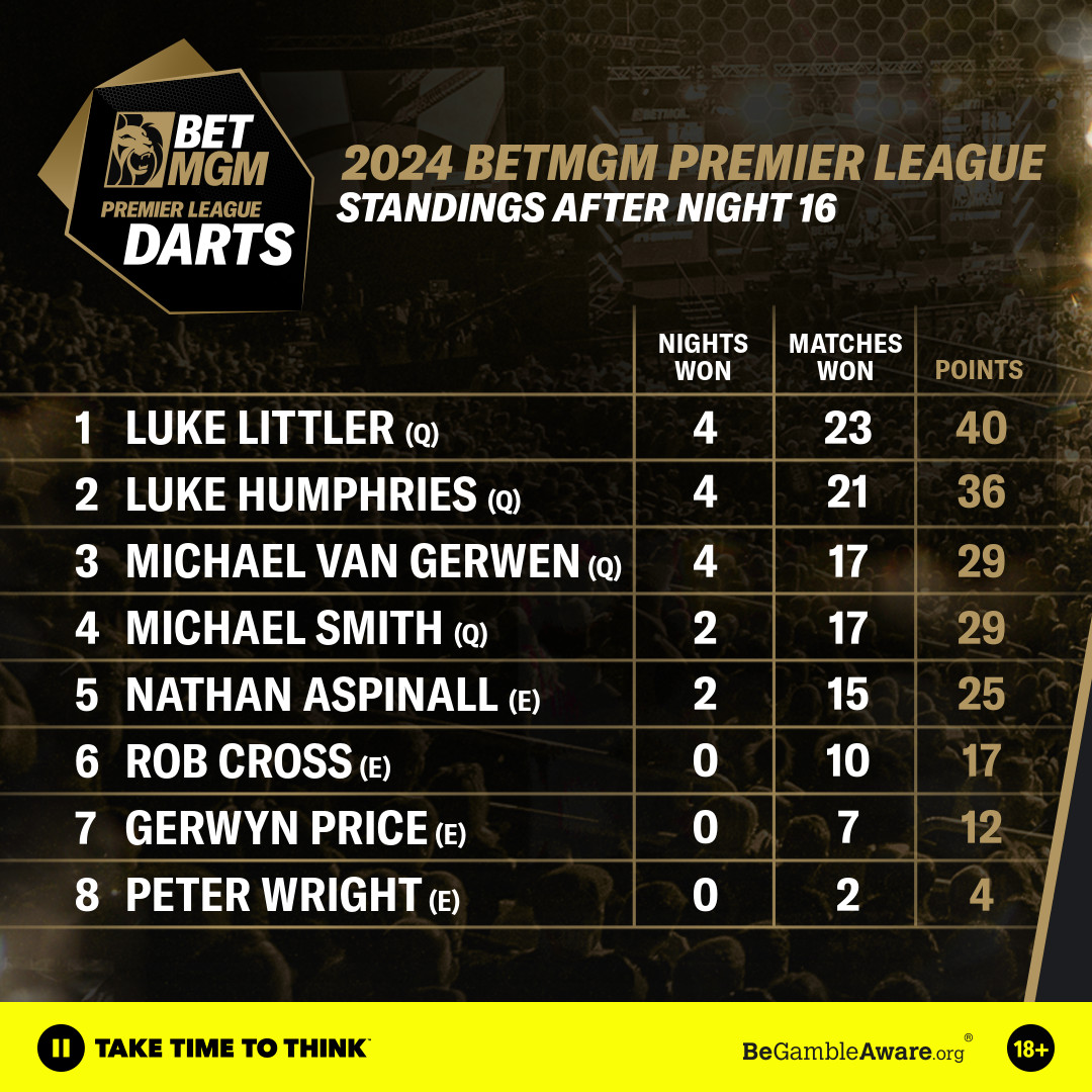 PDC Premier League Darts Sportsbook BetMGM UK